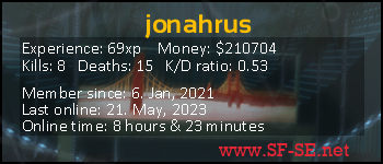 Player statistics userbar for jonahrus