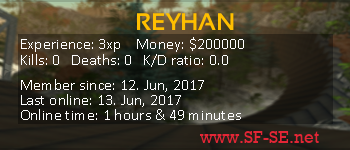 Player statistics userbar for REYHAN