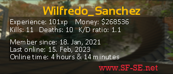 Player statistics userbar for Wilfredo_Sanchez