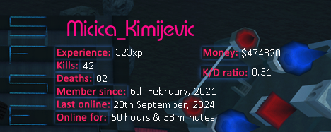 Player statistics userbar for Micica_Kimijevic