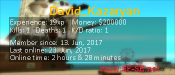 Player statistics userbar for David_Kazaryan