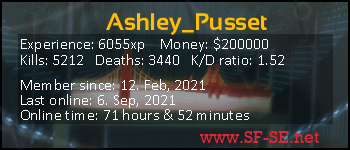 Player statistics userbar for Ashley_Pusset