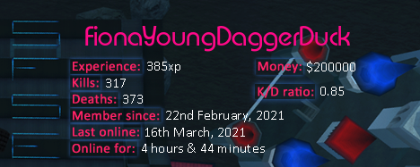 Player statistics userbar for FionaYoungDaggerDuck