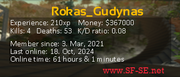 Player statistics userbar for Rokas_Gudynas