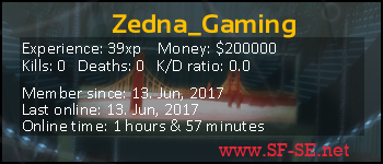 Player statistics userbar for Zedna_Gaming