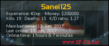 Player statistics userbar for Sanel125