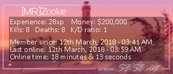 Player statistics userbar for [MR]Zookie