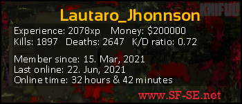 Player statistics userbar for Lautaro_Jhonnson