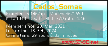 Player statistics userbar for Carlos_Somas