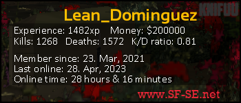 Player statistics userbar for Lean_Dominguez