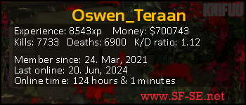 Player statistics userbar for Oswen_Teraan