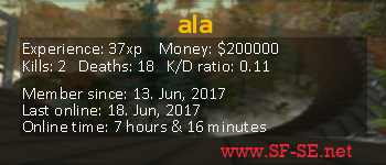 Player statistics userbar for ala