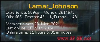 Player statistics userbar for Lamar_Johnson