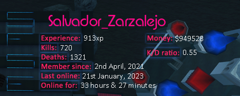 Player statistics userbar for Salvador_Zarzalejo