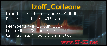 Player statistics userbar for Izoff_Corleone