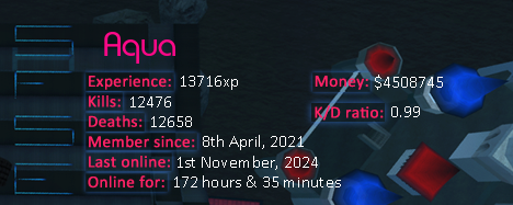 Player statistics userbar for Aqua