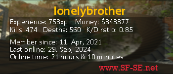 Player statistics userbar for lonelybrother