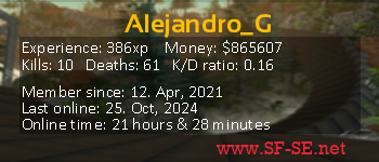 Player statistics userbar for Alejandro_G