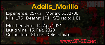 Player statistics userbar for Adelis_Morillo