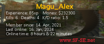 Player statistics userbar for Magu_Alex