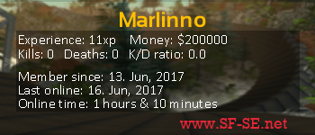 Player statistics userbar for Marlinno