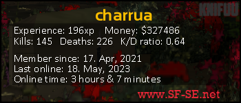 Player statistics userbar for charrua