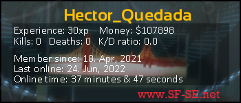 Player statistics userbar for Hector_Quedada