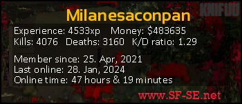 Player statistics userbar for Milanesaconpan