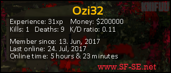 Player statistics userbar for Ozi32