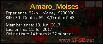 Player statistics userbar for Amaro_Moises