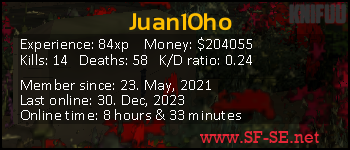 Player statistics userbar for Juan10ho