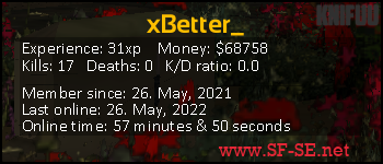 Player statistics userbar for xBetter_