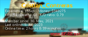 Player statistics userbar for Cristian_Contreras