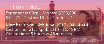 Player statistics userbar for Foxy_Pirate