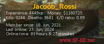 Player statistics userbar for Jacoob_Rossi