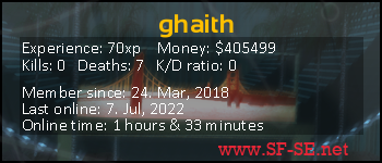 Player statistics userbar for ghaith