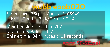 Player statistics userbar for wubblebob020