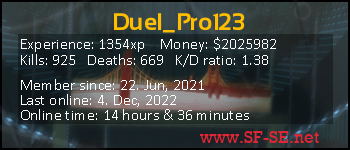 Player statistics userbar for Duel_Pro123