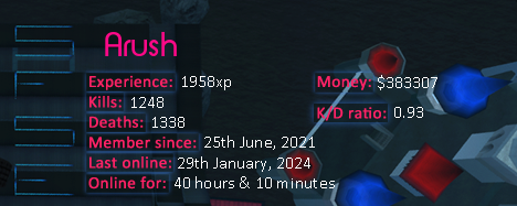 Player statistics userbar for Arush