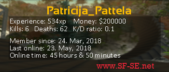 Player statistics userbar for Patricija_Pattela