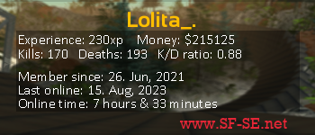 Player statistics userbar for Lolita_.