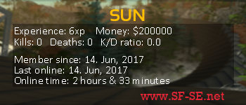 Player statistics userbar for SUN