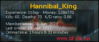 Player statistics userbar for Hannibal_King