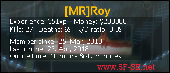 Player statistics userbar for [MR]Roy