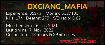 Player statistics userbar for DXGIANG_MAFIA