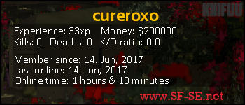 Player statistics userbar for cureroxo