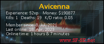 Player statistics userbar for Avicenna