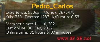 Player statistics userbar for Pedro_Carlos