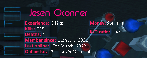 Player statistics userbar for Jesen_Oconner