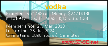 Player statistics userbar for vodka